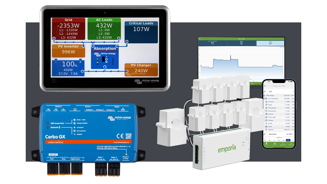 High quality photo of Energy Monitoring Units featured on Current Connected's website prominently featuring Emporia and Victron Products. Created by Current Connected for their shop categories.
