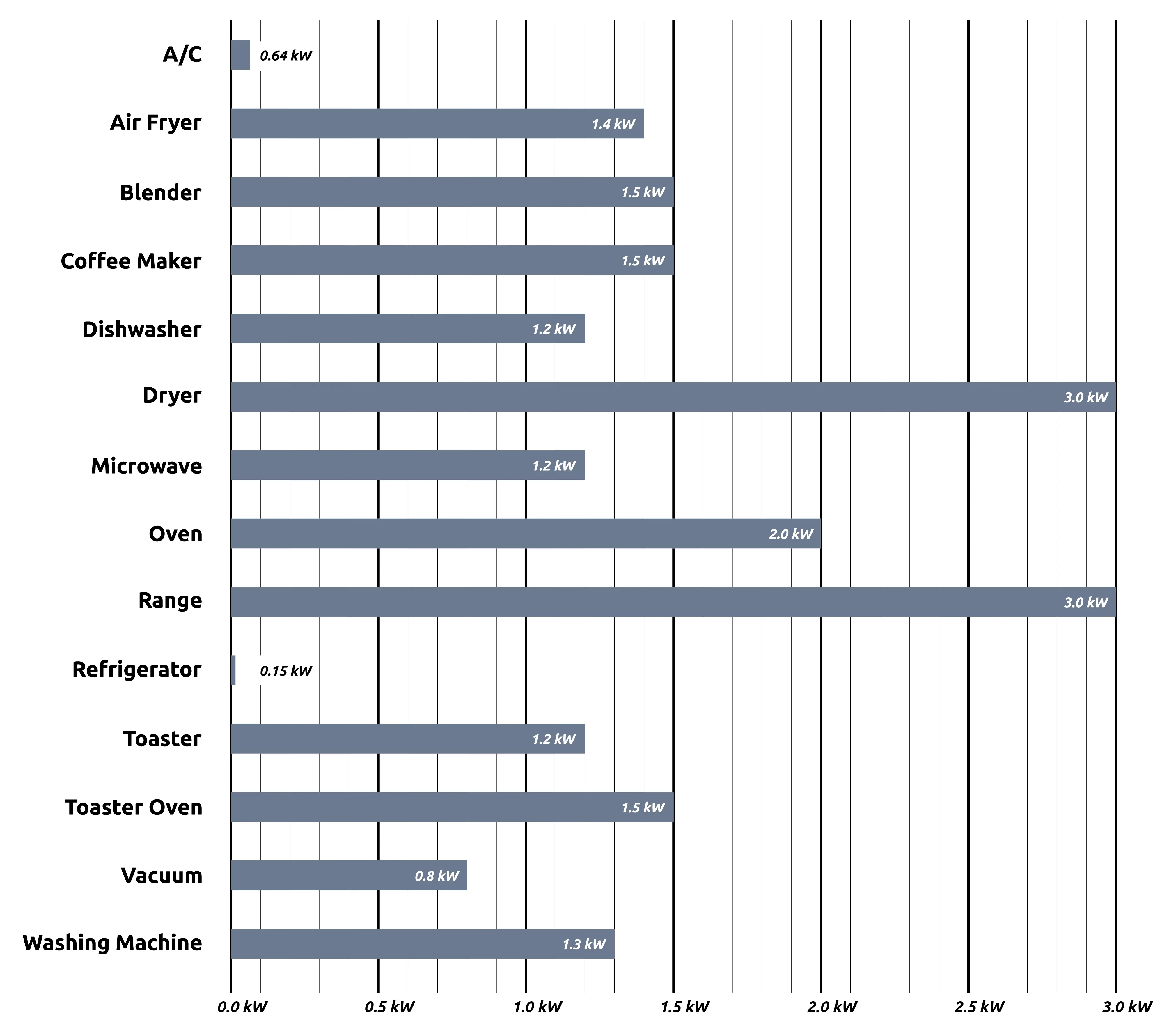 High quality image Table of appliances and their power consumption