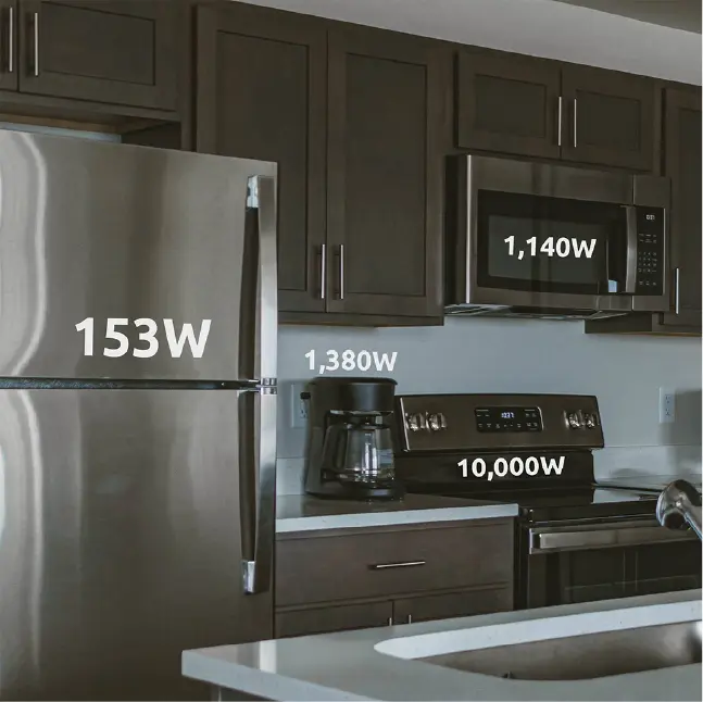 Kitchen appliances with energy consumption listed in Watts.