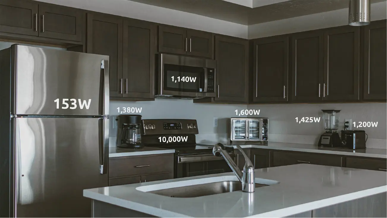High quality image of various watts measurements of a variety of kitchen appliances