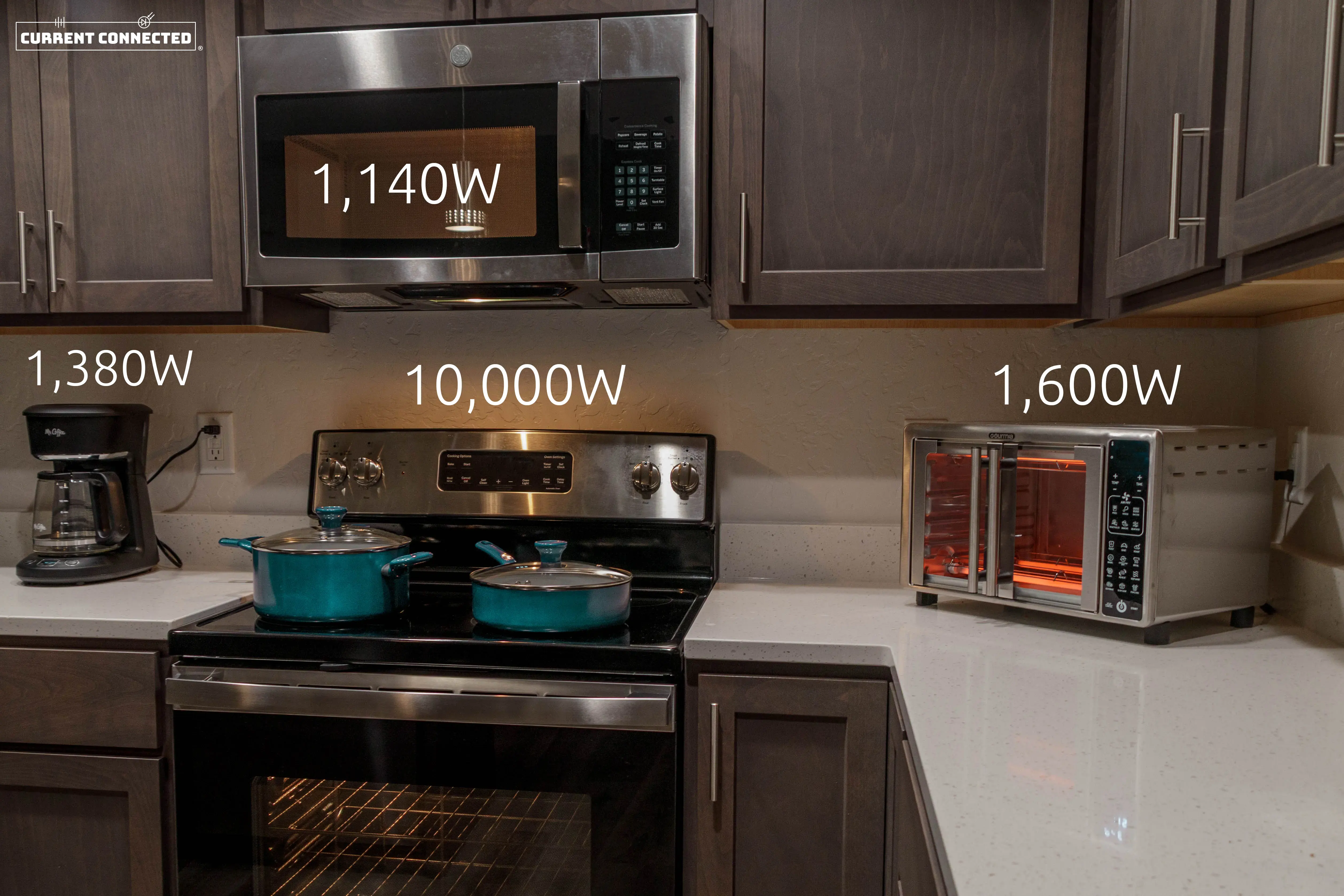 High quality photo of a kitchen with appliances running. The microwave uses 1.14kW, the coffee pot uses 1.38kW, the toaster oven uses 1.6kW, and the oven and range use 10kW. Photographed by Current Connected.