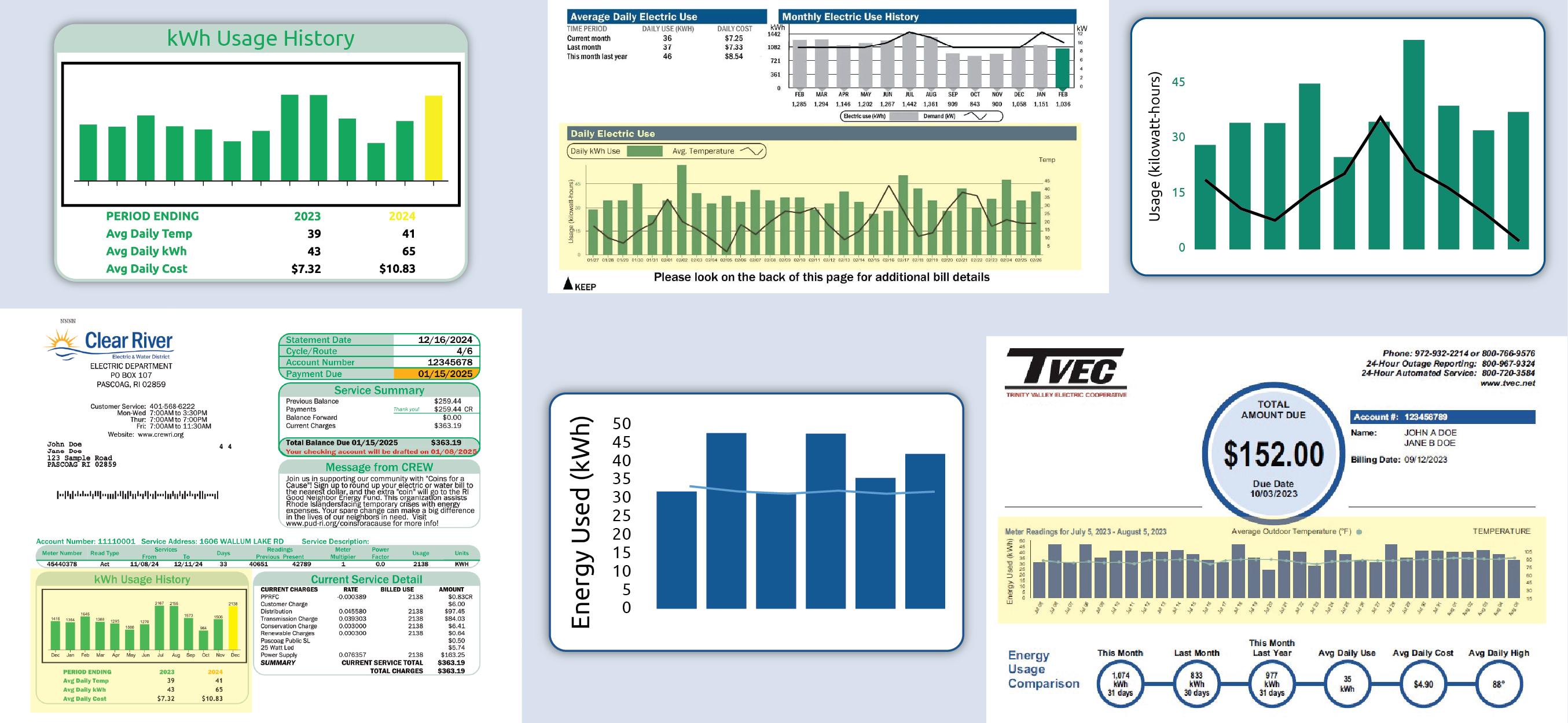 High quality photo of Banner Showcasing Energy Usage Diagrams. Imagery sourced by Current Connected. Created by Current Connected for promotional materials.