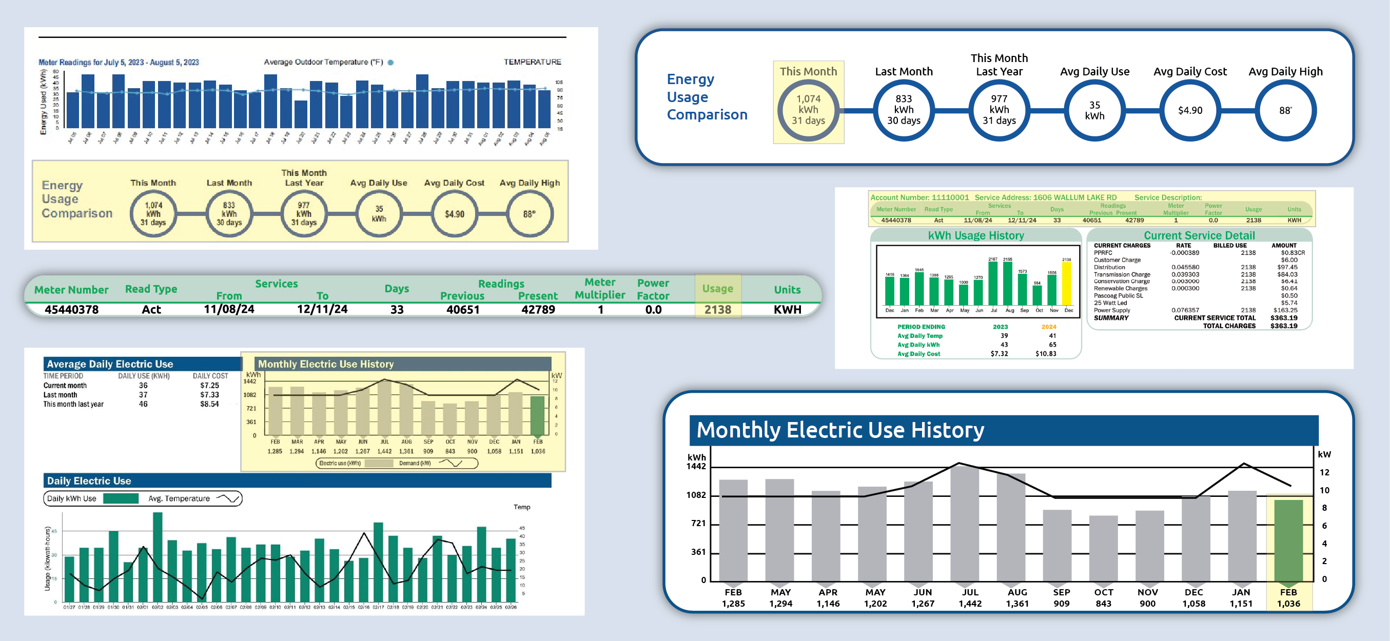 High quality photo of Banner Showcasing Energy Usage Diagrams. Imagery sourced by Current Connected. Created by Current Connected for promotional materials.